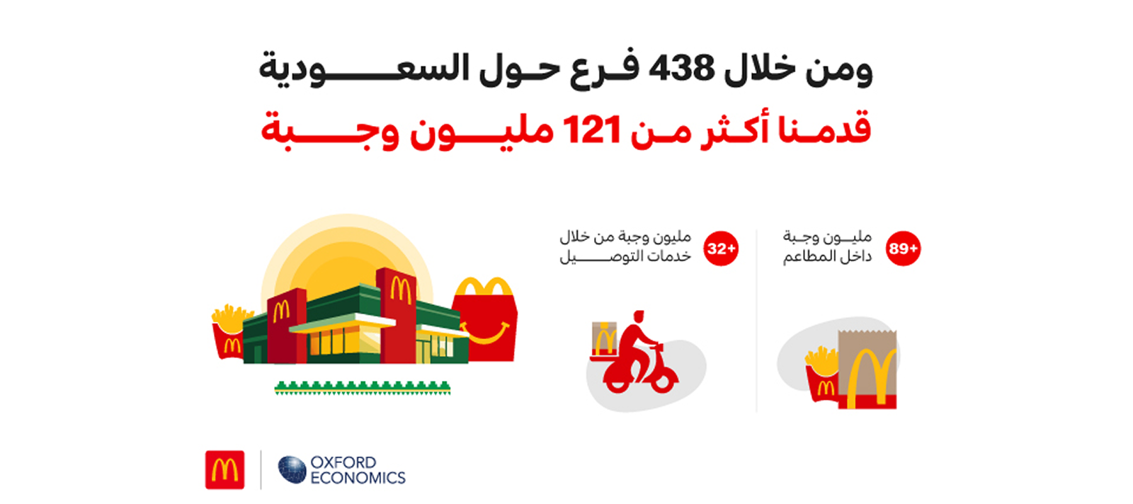 Food safety has always been our top priority at McDonald's Saudi Arabia.