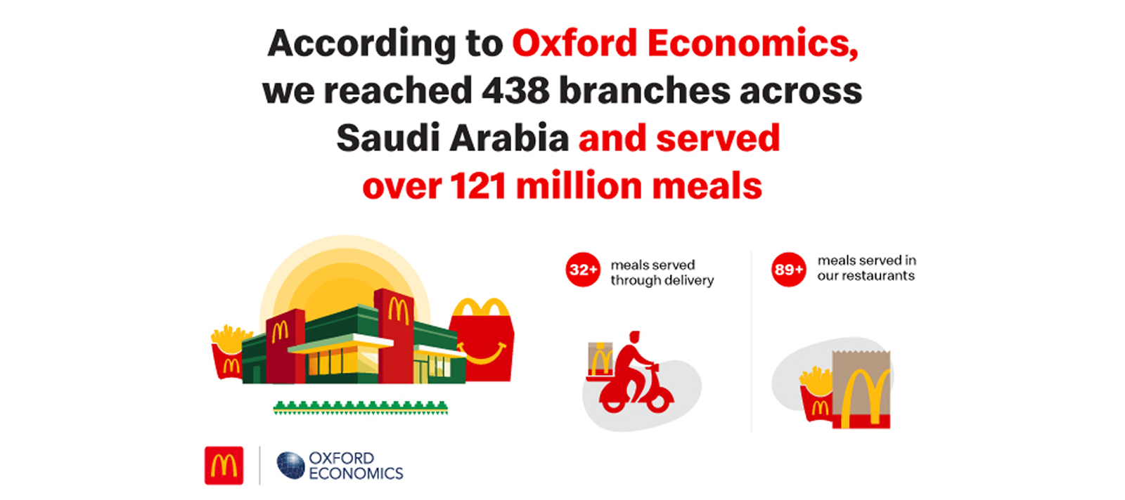 Food safety has always been our top priority at McDonald's Saudi Arabia.