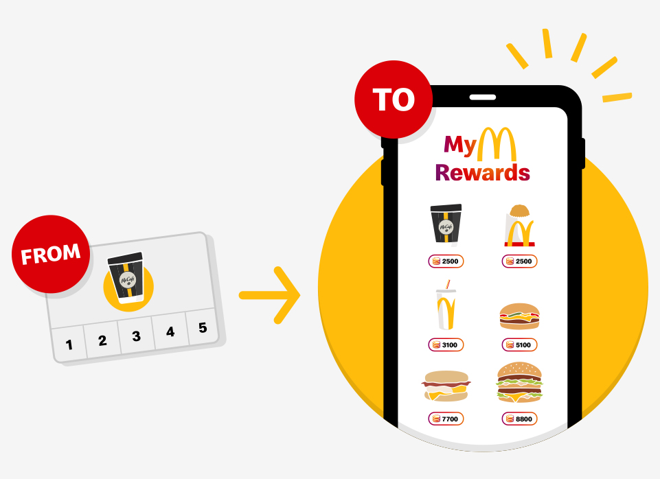 McCafé® Rewards